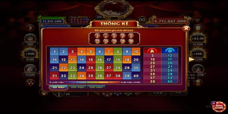 Tìm hiểu tổng quan về keno lộc phát